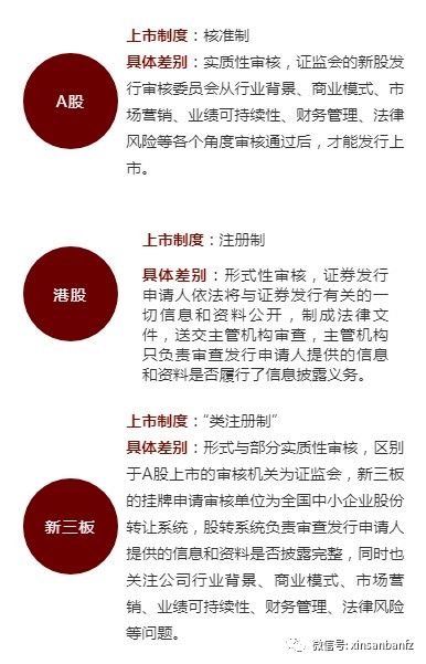 股票新三板交易规则
