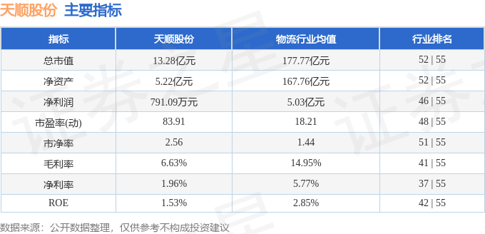 天顺股份股票