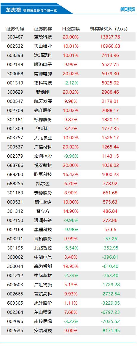 当天买的股票当天可以卖出吗