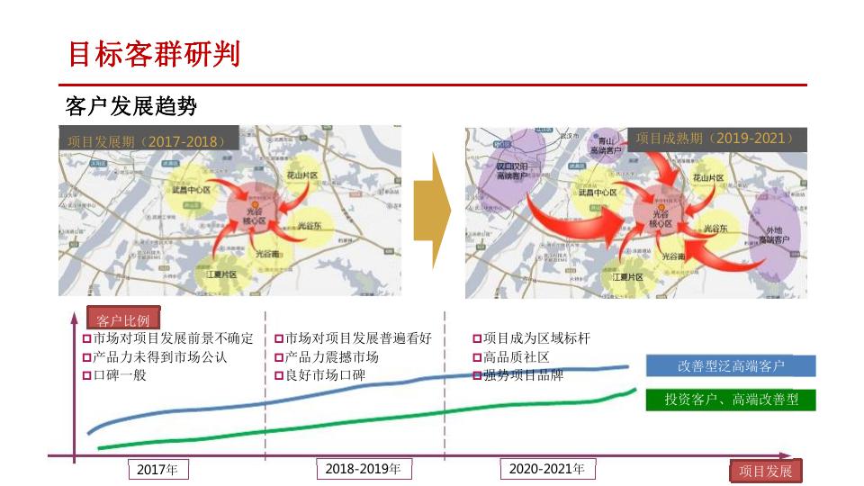 武汉最新案例解析