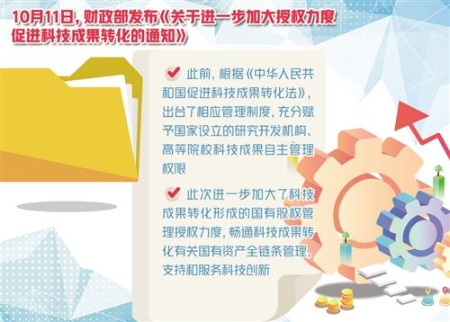 最新国有资产处置政策