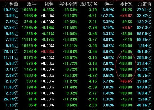 股票委差是什么意思