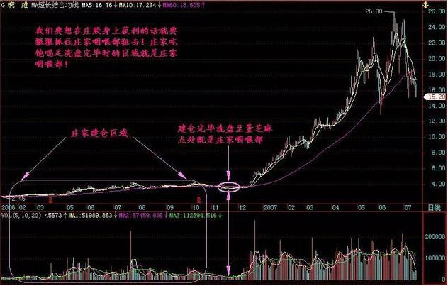 股票次新是什么意思