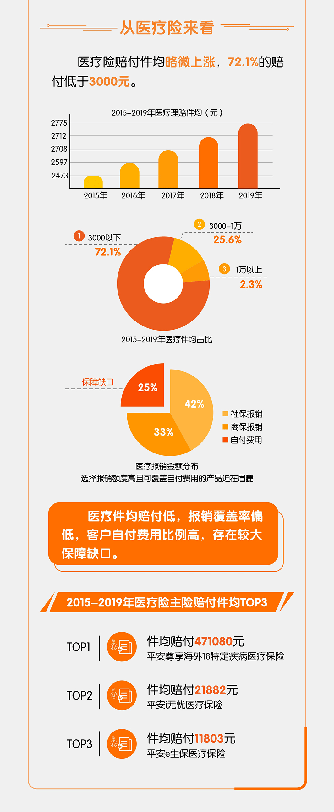 保险投保情况更新