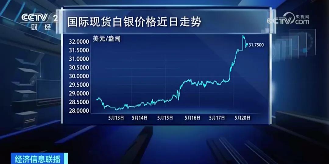 金银市场行情