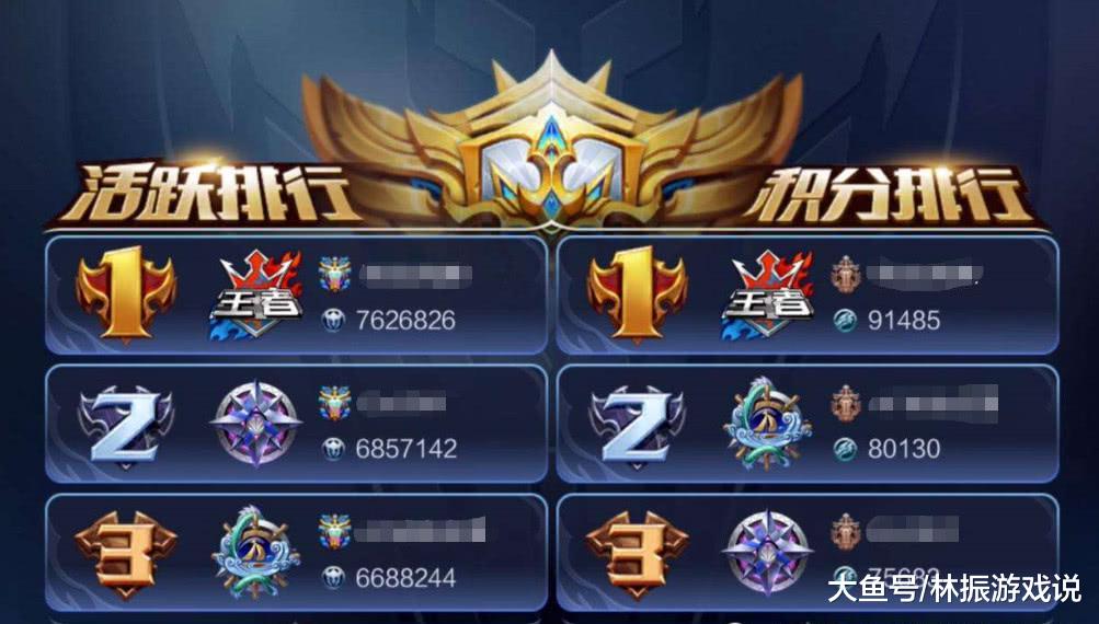 王者荣耀比赛奖励