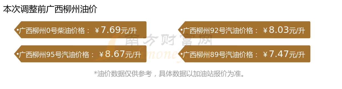 柳州汽油价格