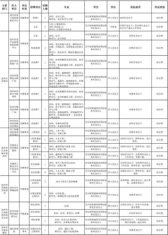 沧州人才招聘信息