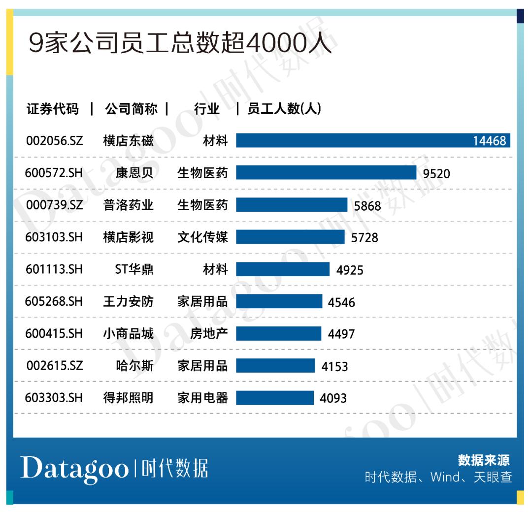金华上市企业
