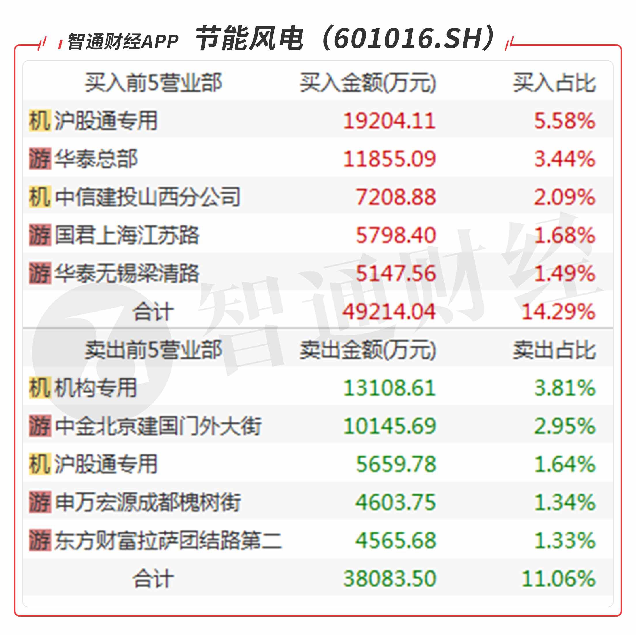 000883湖北能源股票行情