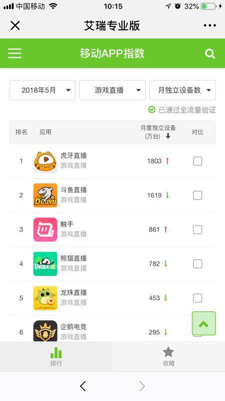 直播平台最新排名