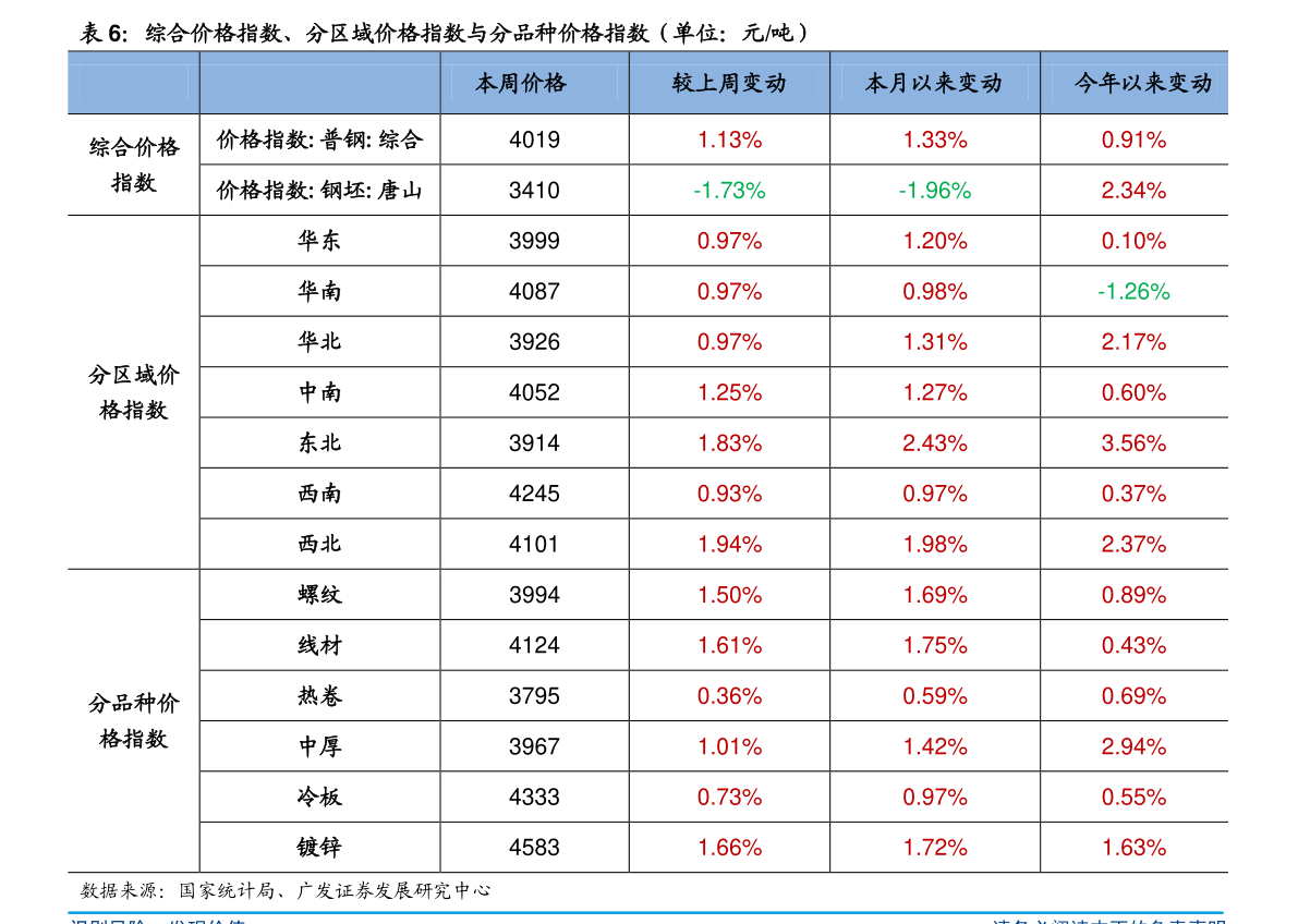 2014年黄金价格表