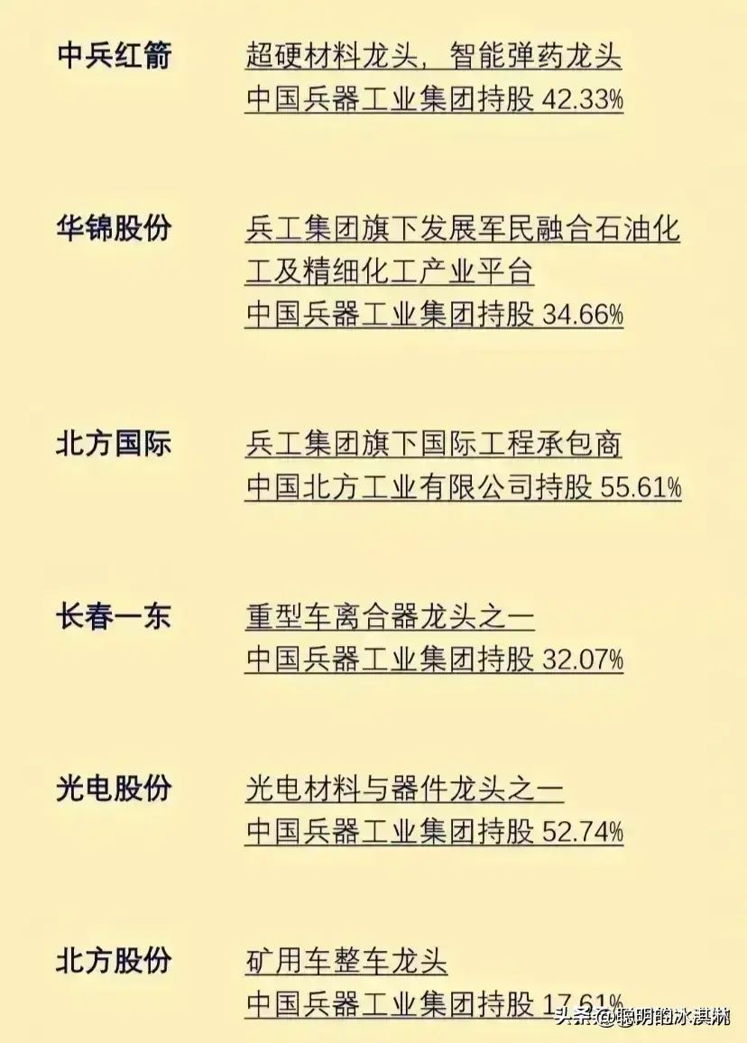 军工上市公司龙头