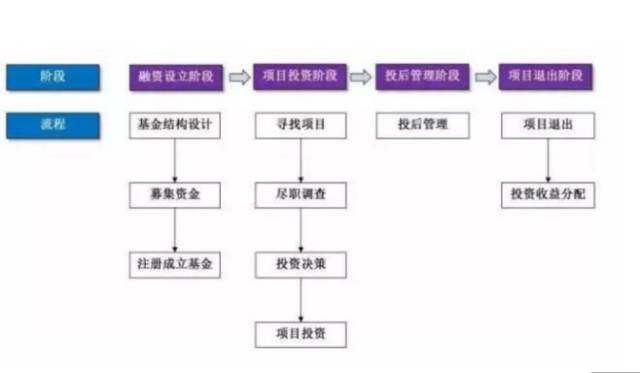 上市流程图