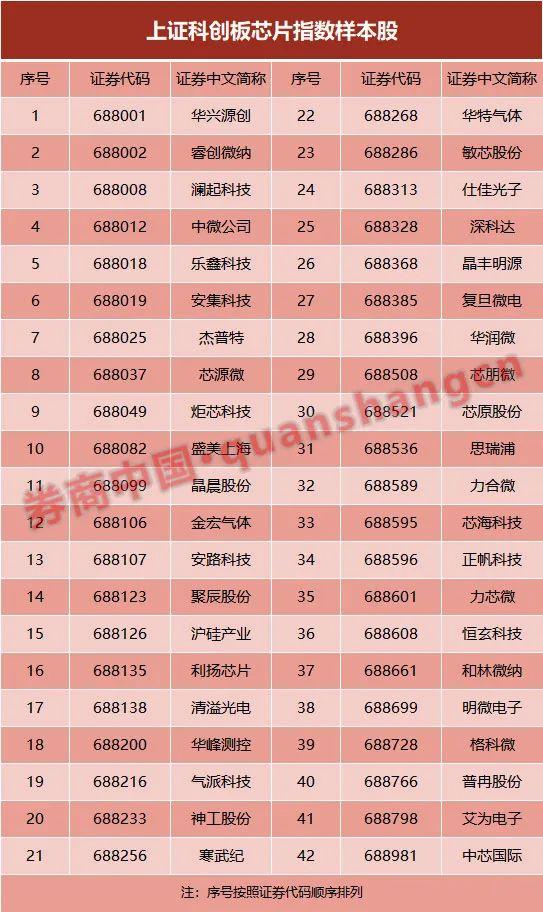 科创板上市条件五条标准