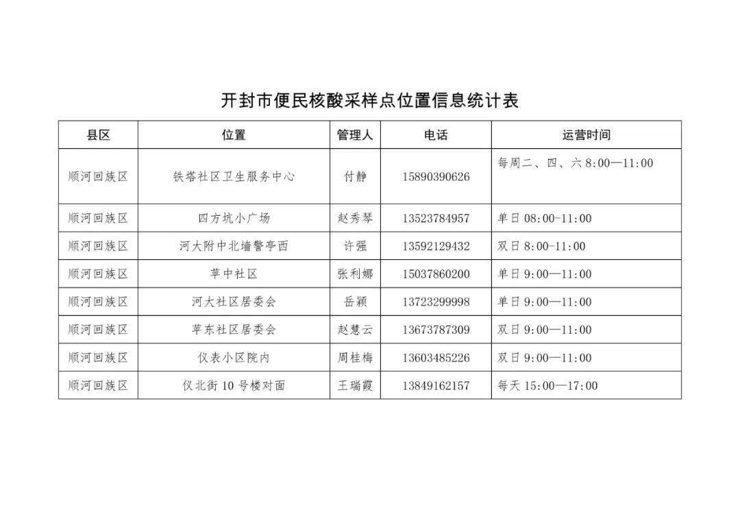 开封疫情最新通报