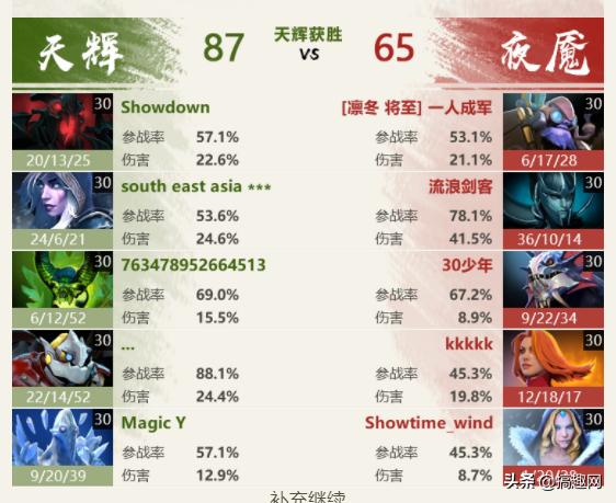 dota2比赛编号