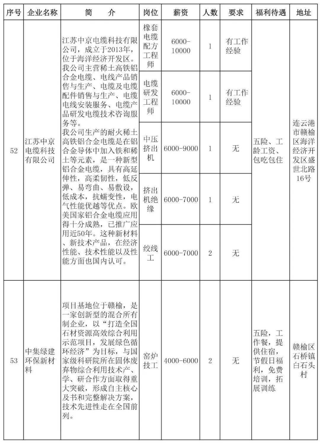 应城职务任免信息