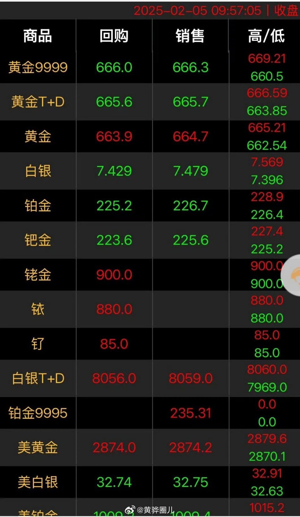 人民币黄金价格
