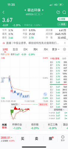 菲达环保股票行情走势