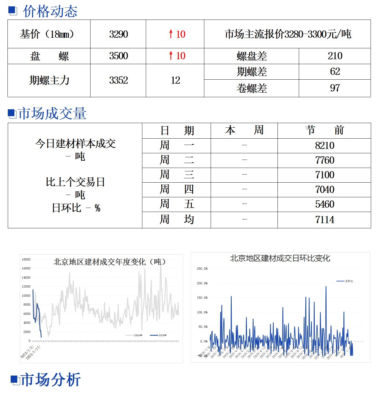 钢材价最新