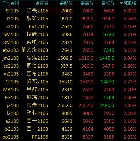 锰硅期货实时行情