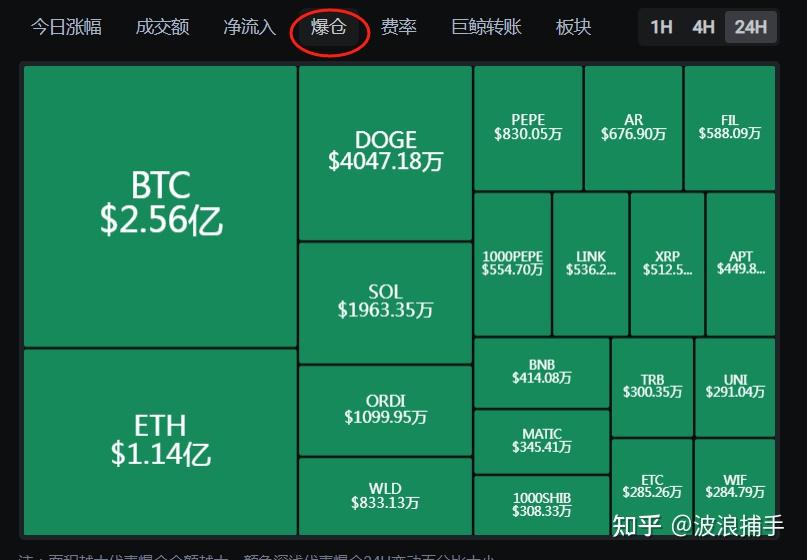 以太坊最新价格