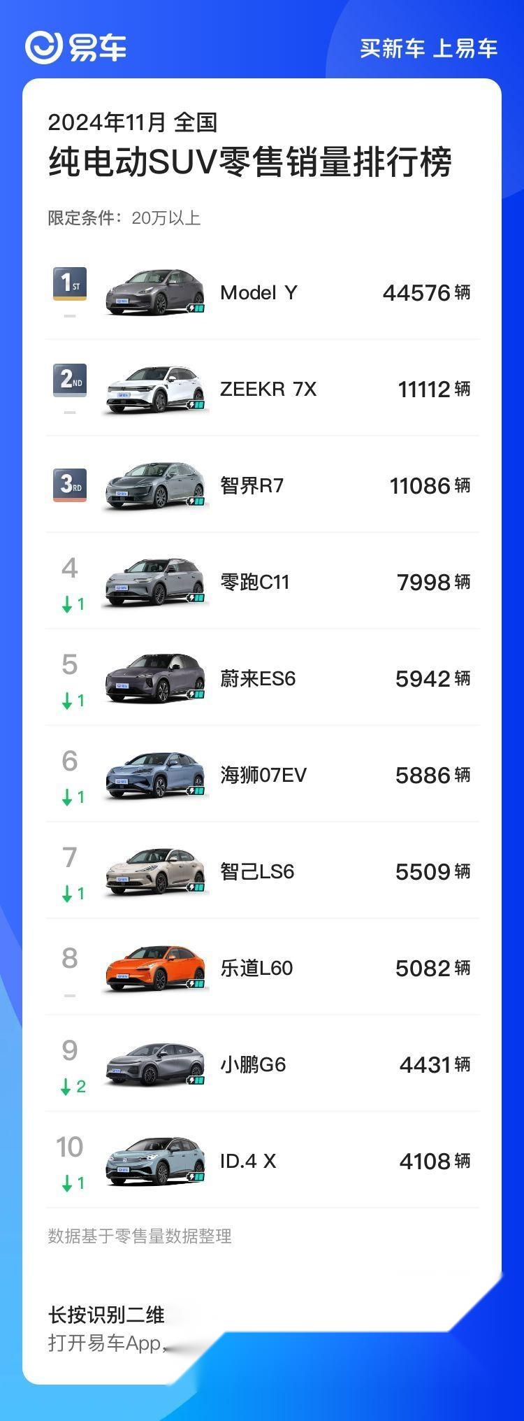 莲销量更新