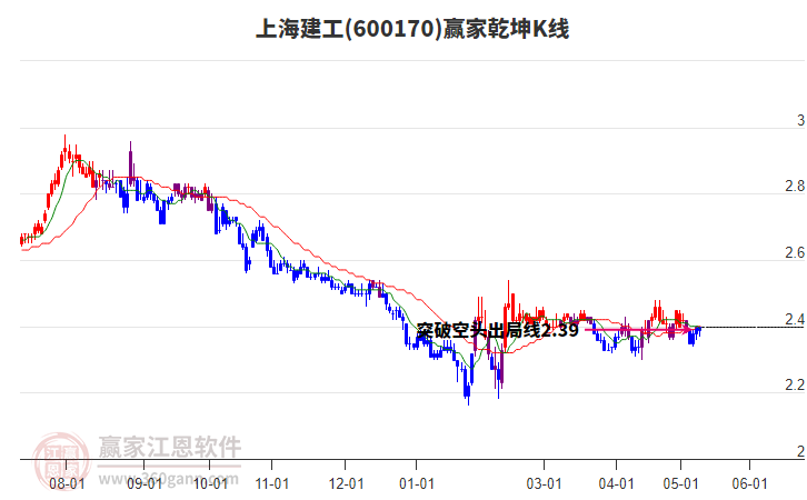 600170上海建工股票行情