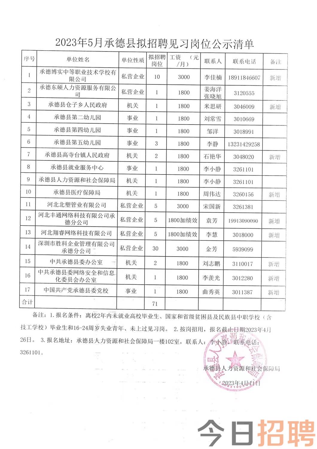 肥东最新招聘信息