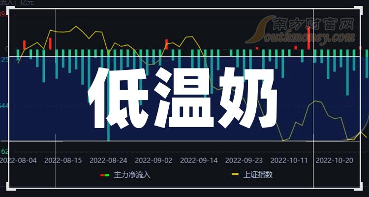 三元股份最新动态利好