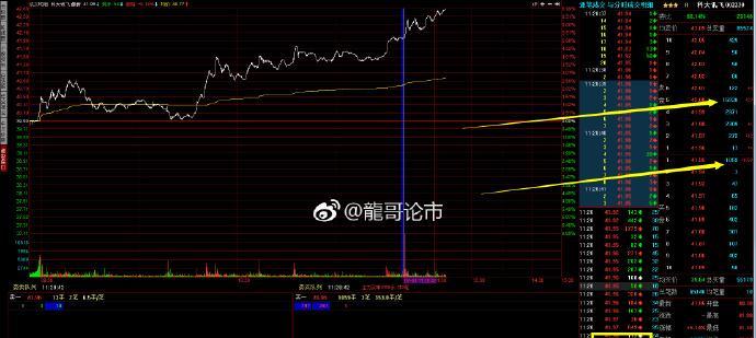 最新狙击股