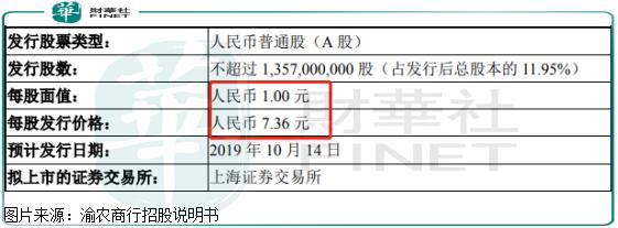 新股首日上市