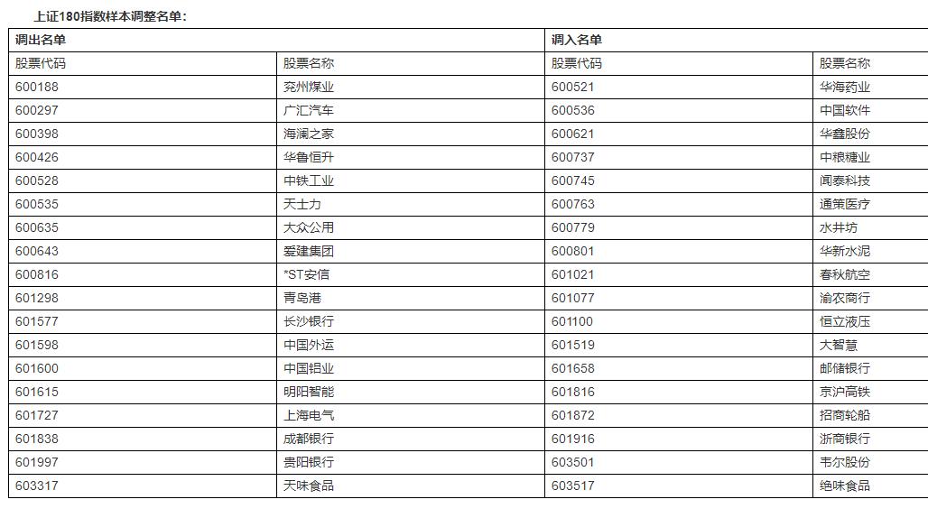 兖州煤矿股票