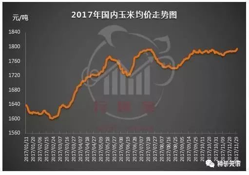 大连玉米期货实时行情