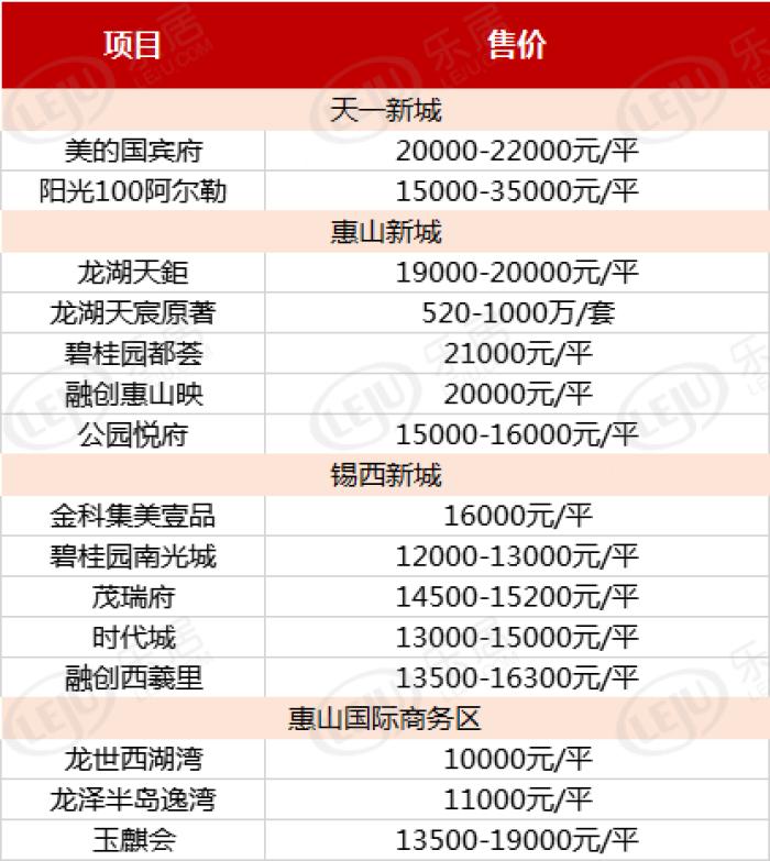 无锡新房最新价格信息