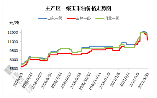 今日玉米价格行情走势