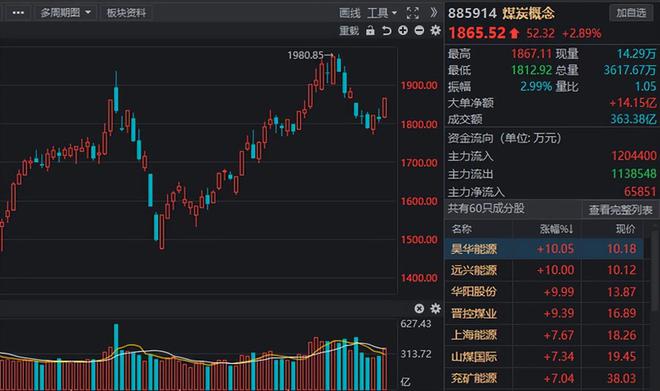 煤炭龙头股票有哪些