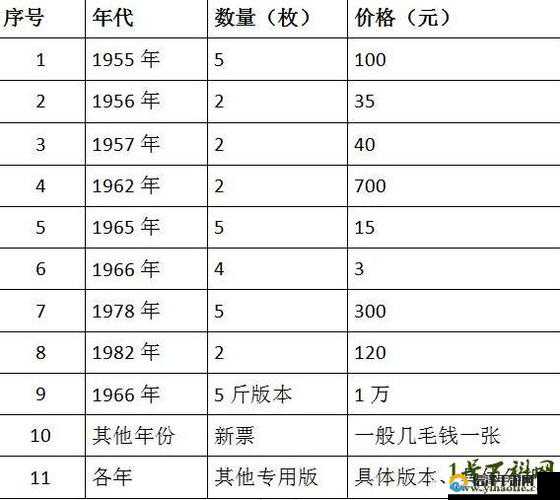 全国粮票回收价格表