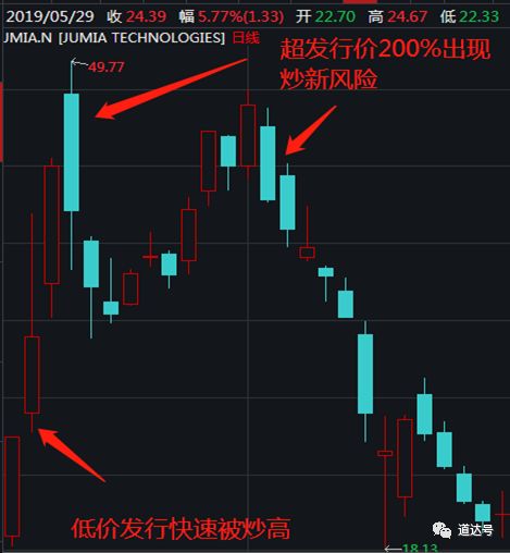 股票的明星