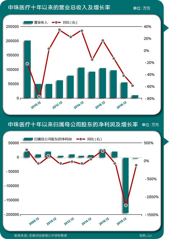 中珠医疗股票最新动态
