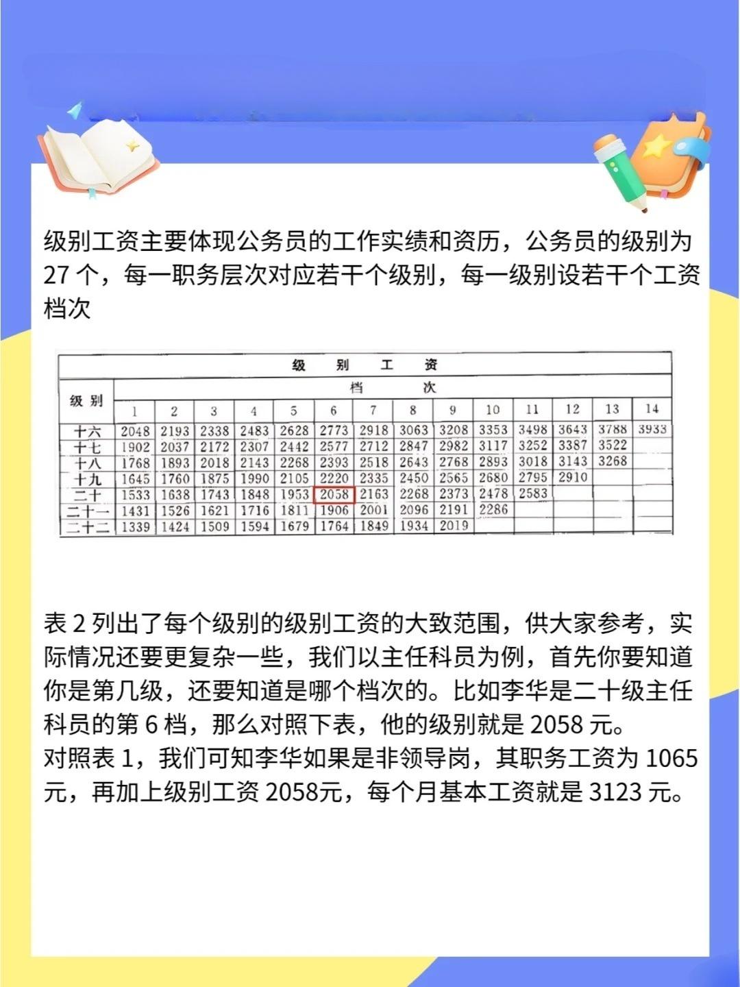 工资调整资讯