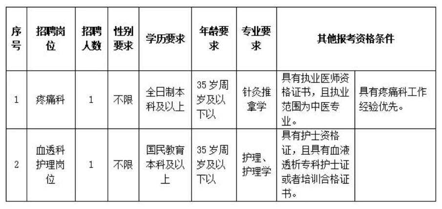 昆明最新公立医院招聘