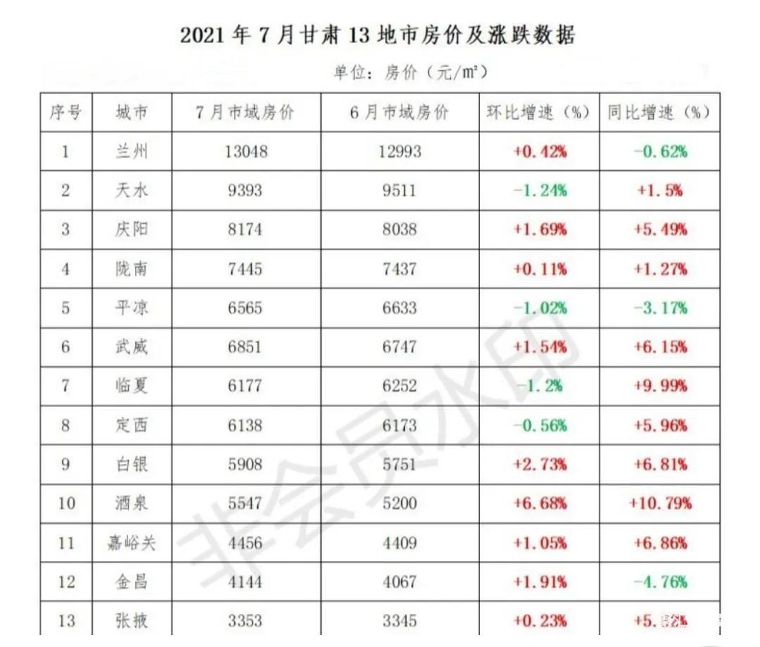 武威房价最新消息