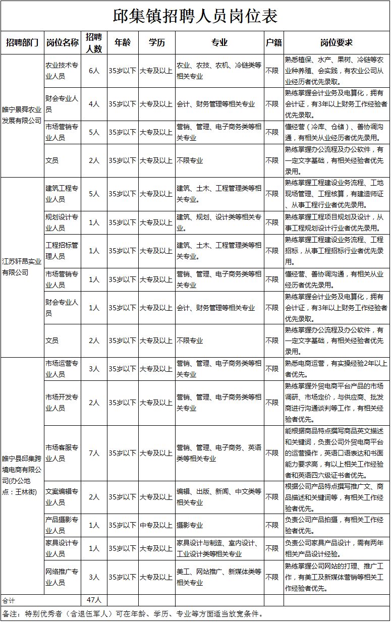 睢宁最新租房子信息