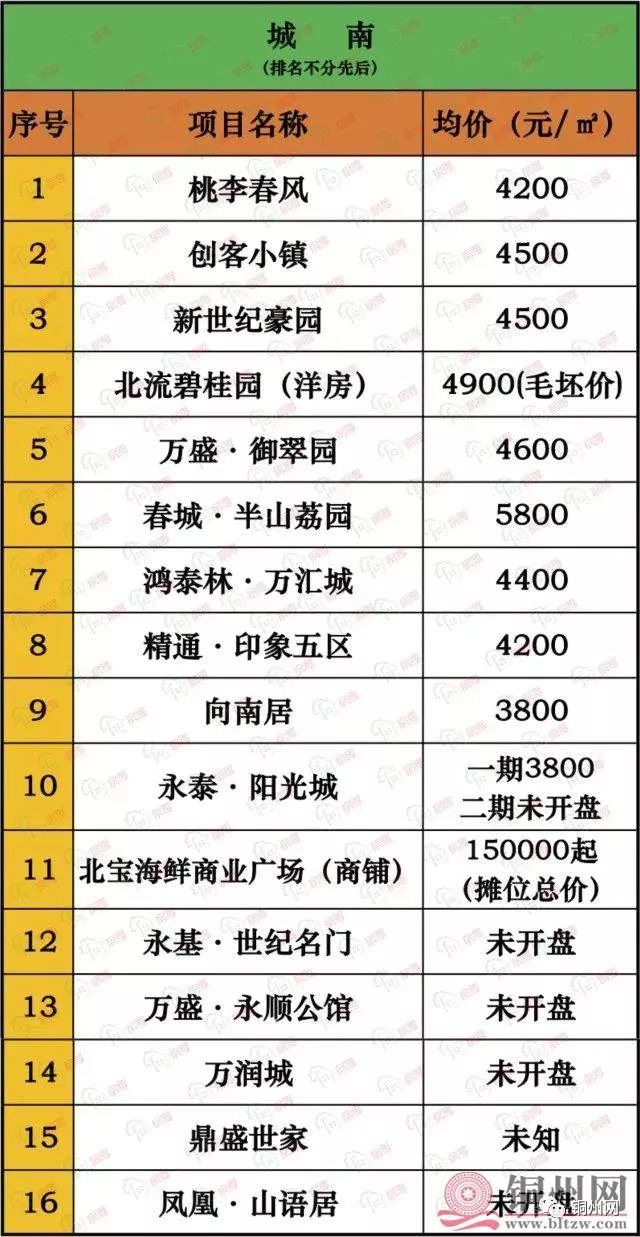 北流房产最新消息
