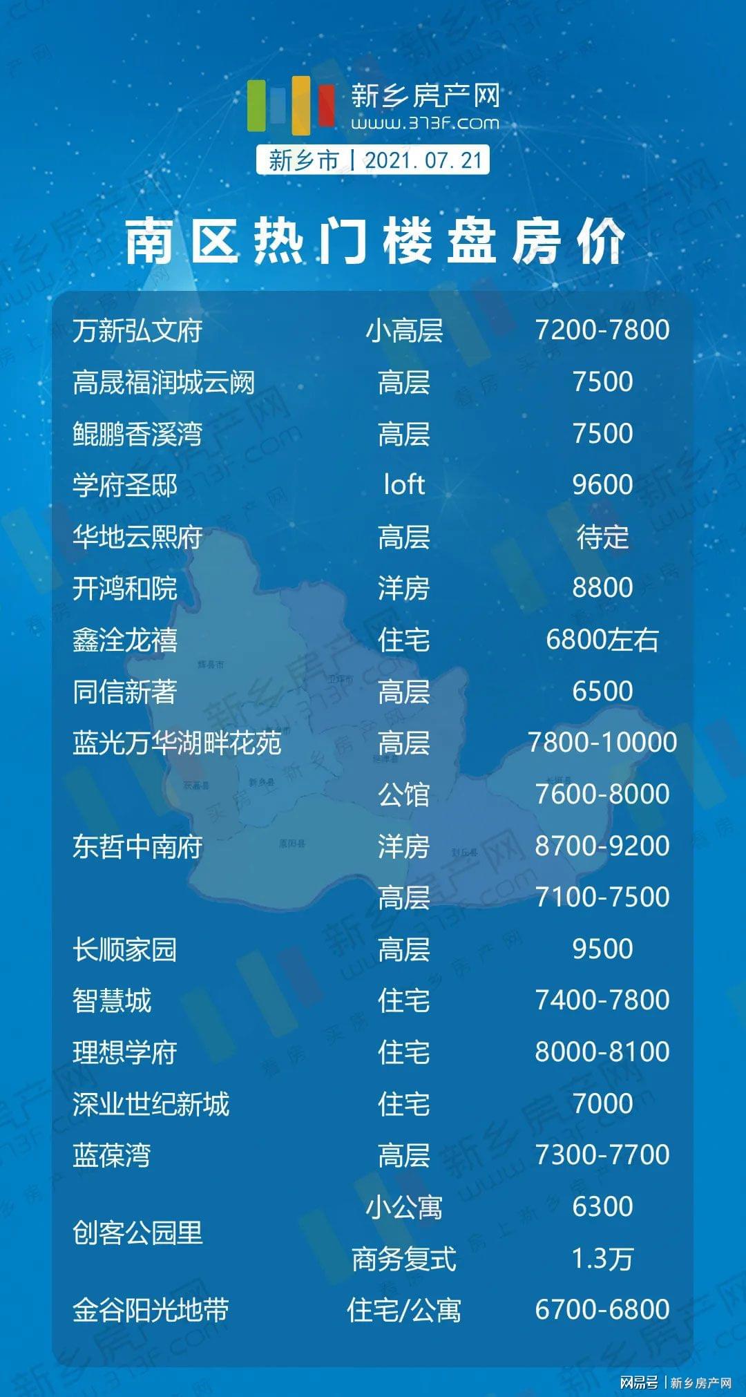 长沙南城印象最新房价