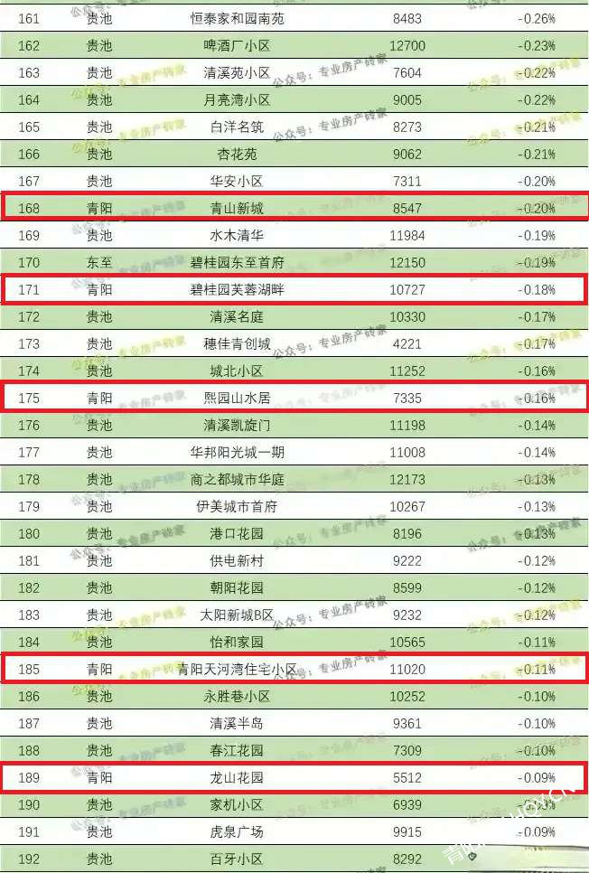 小池房价最新消息