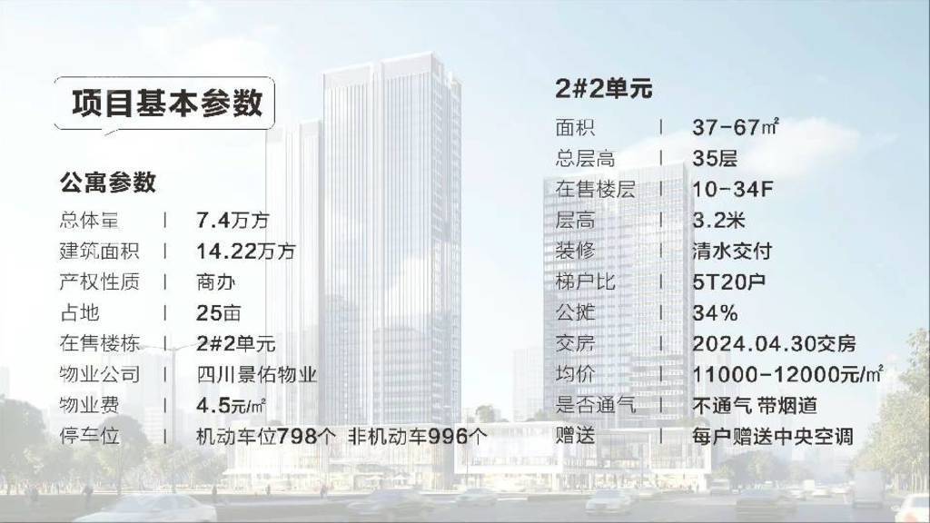 最新成都公寓楼盘信息