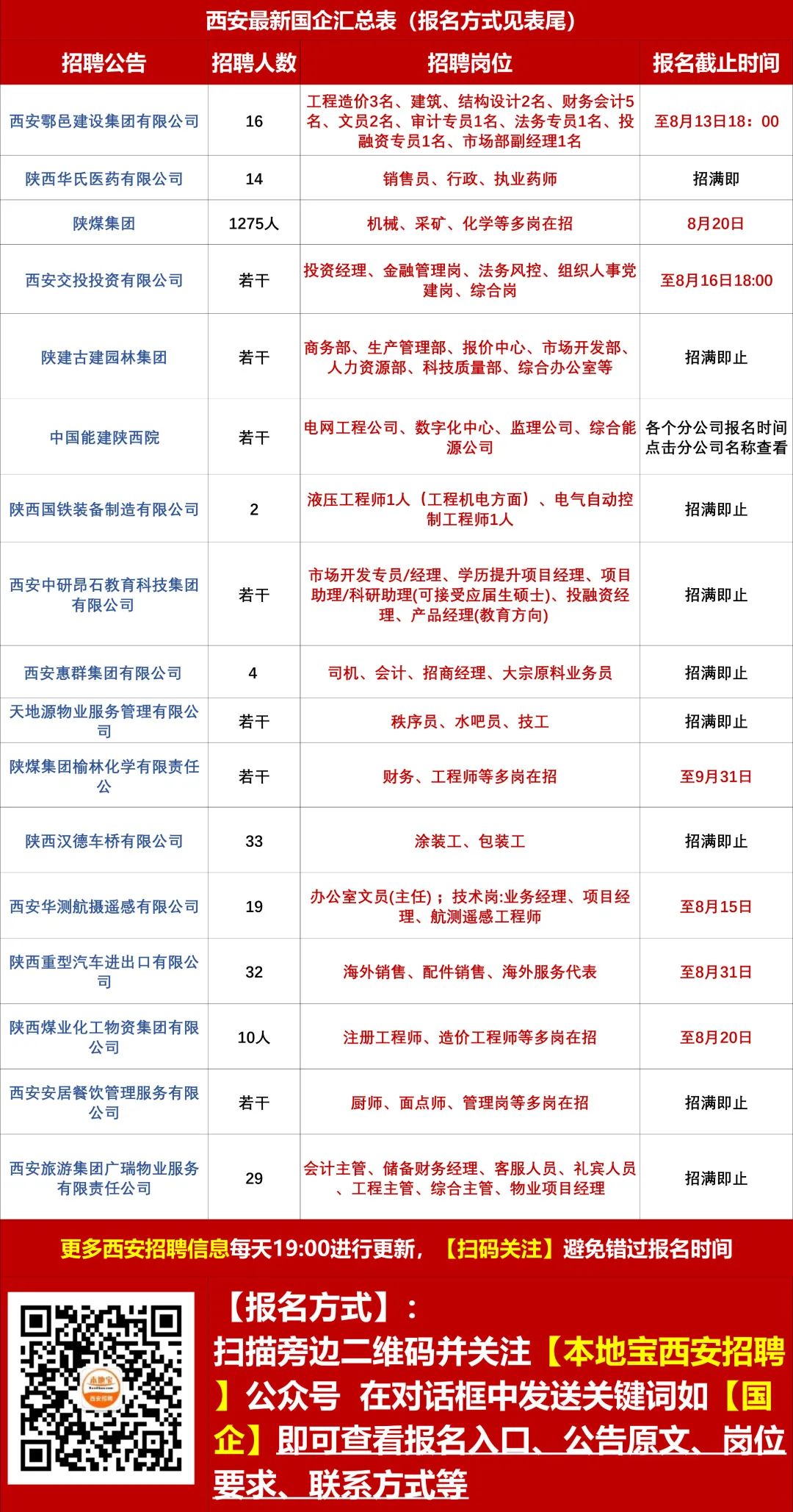西安超市最新招聘信息